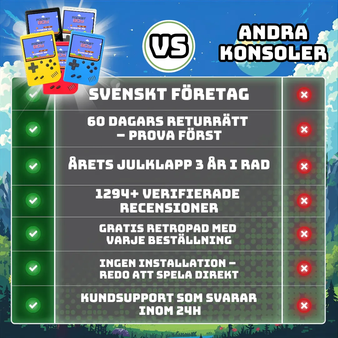 Retro Konsoli